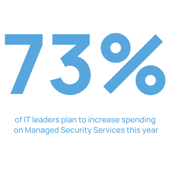 Managed SOC Service statistic. Titan Data Solutions Managed SOC Service statistic. Titan Data Solutions