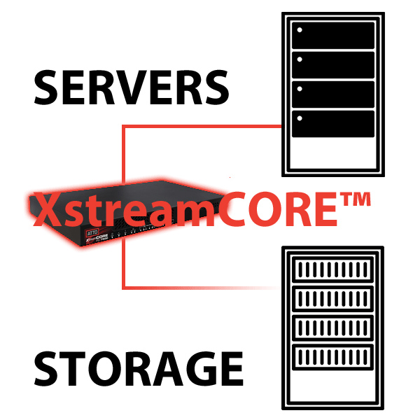 xstreamCORE-anim2 ATTO XstreamCore Diagram