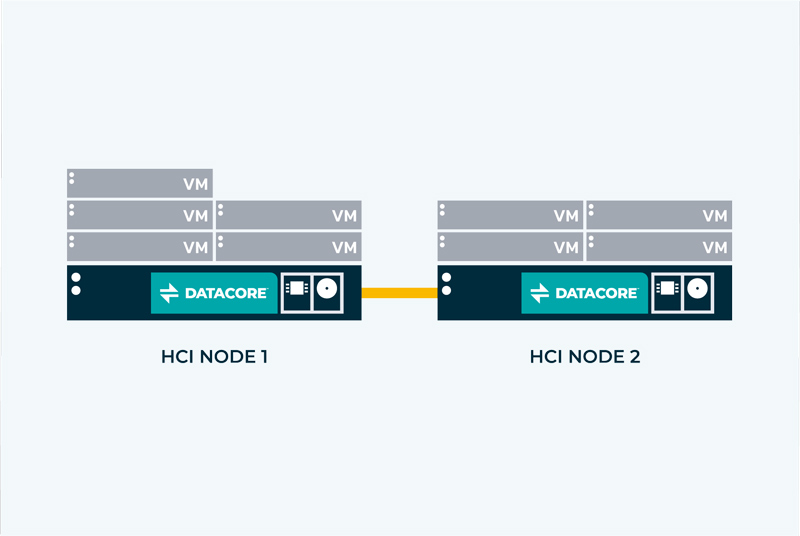 2020-11-HCIforWeb-Diagrams-SmallDataCenter 2020-11-HCIforWeb-Diagrams-SmallDataCenter