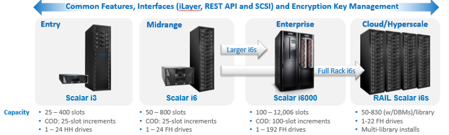 Quantum-Scaler-Diagram Quantum-Scaler-Diagram