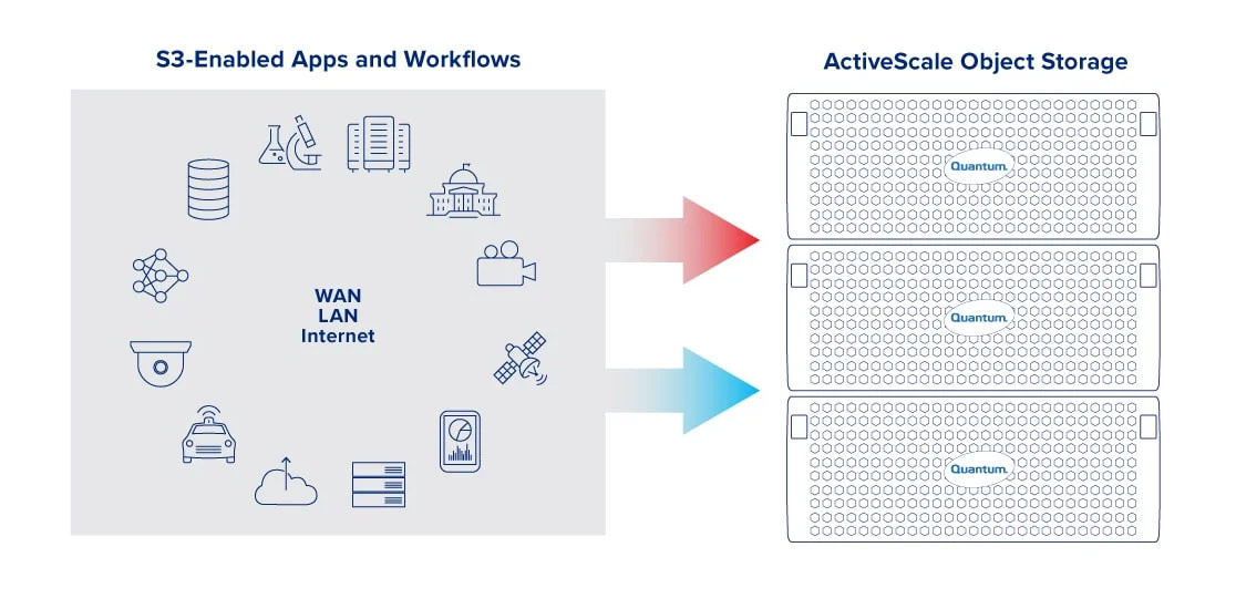 S3-enabled-object-storage