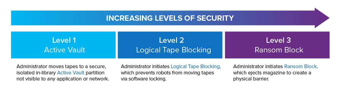 levels-of-security-min