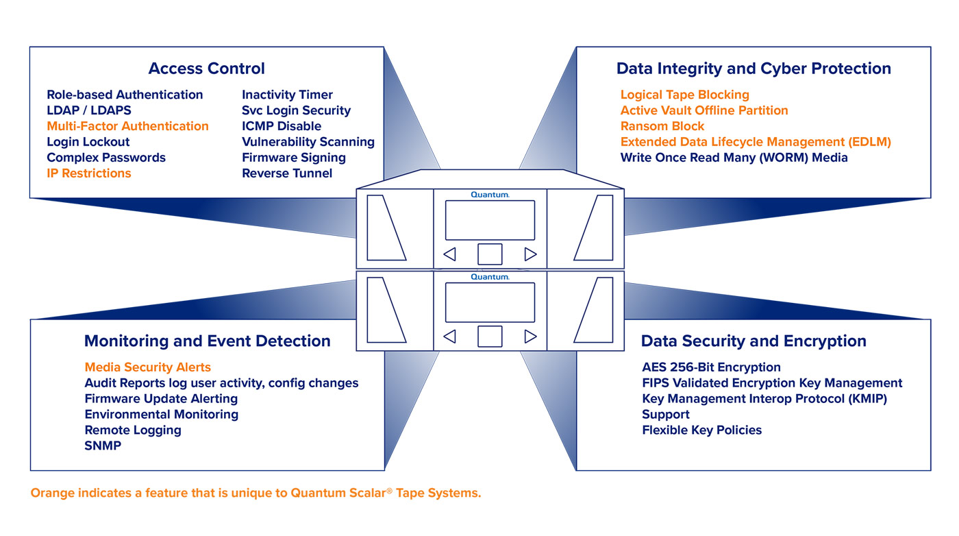 scalar-security-framework-new-min.jpg scalar-security-framework-new-min.jpg