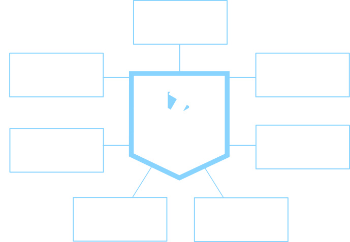 Cyber-Diagram