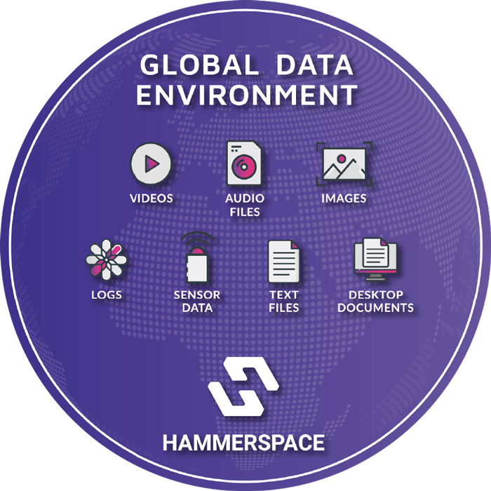 Global-Data-Environment