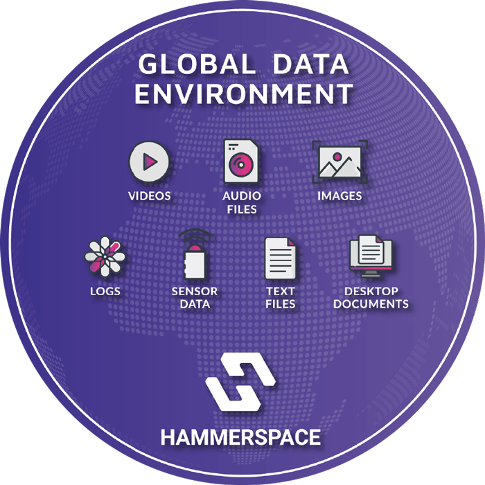 Global-Data-Environment