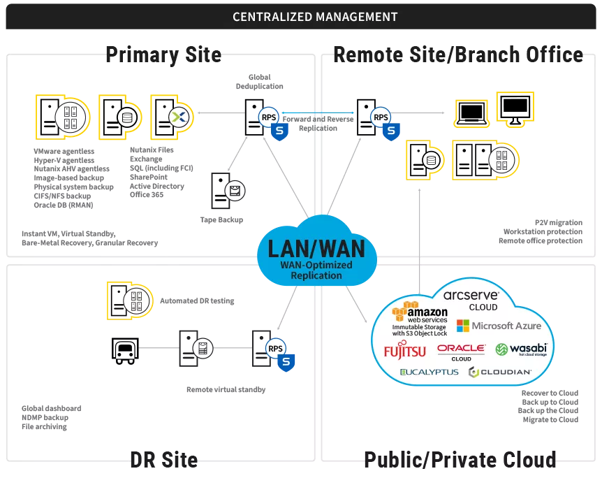 AD210014B-LAN-WAN-diagram.png AD210014B-LAN-WAN-diagram.png