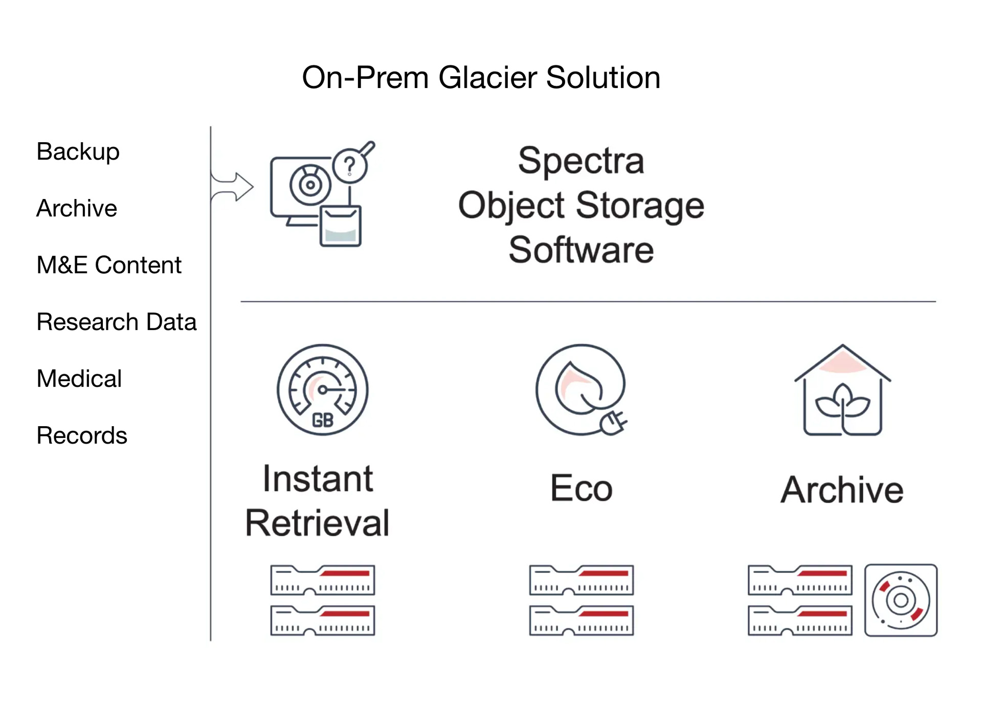 Spectra-On-Prem-Glacier