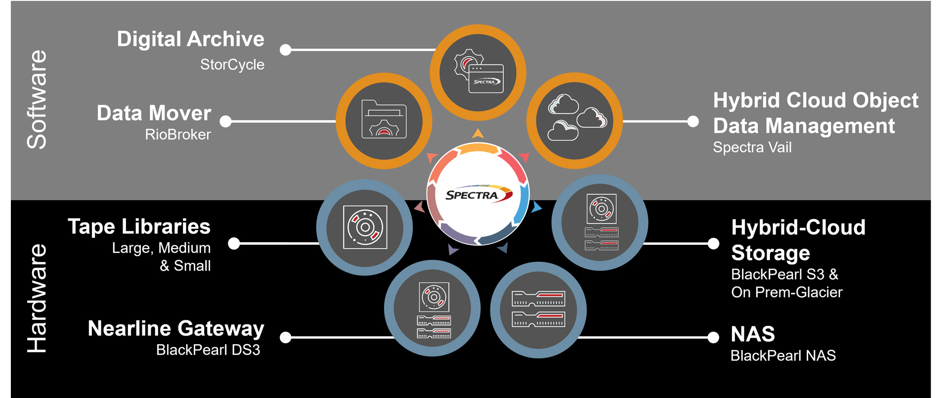 Spectra-Portfolio-Image-Web