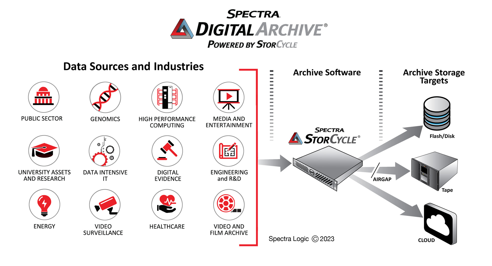 StorCycle_SDA-Bild-webben